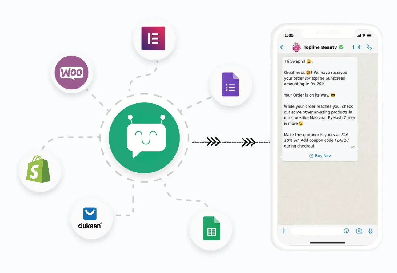 WhatsApp Catalog and Orders