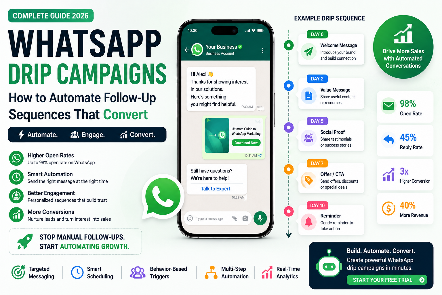WhatsApp Business Calling API: VoIP, Pricing &amp; Setup Guide (2026)