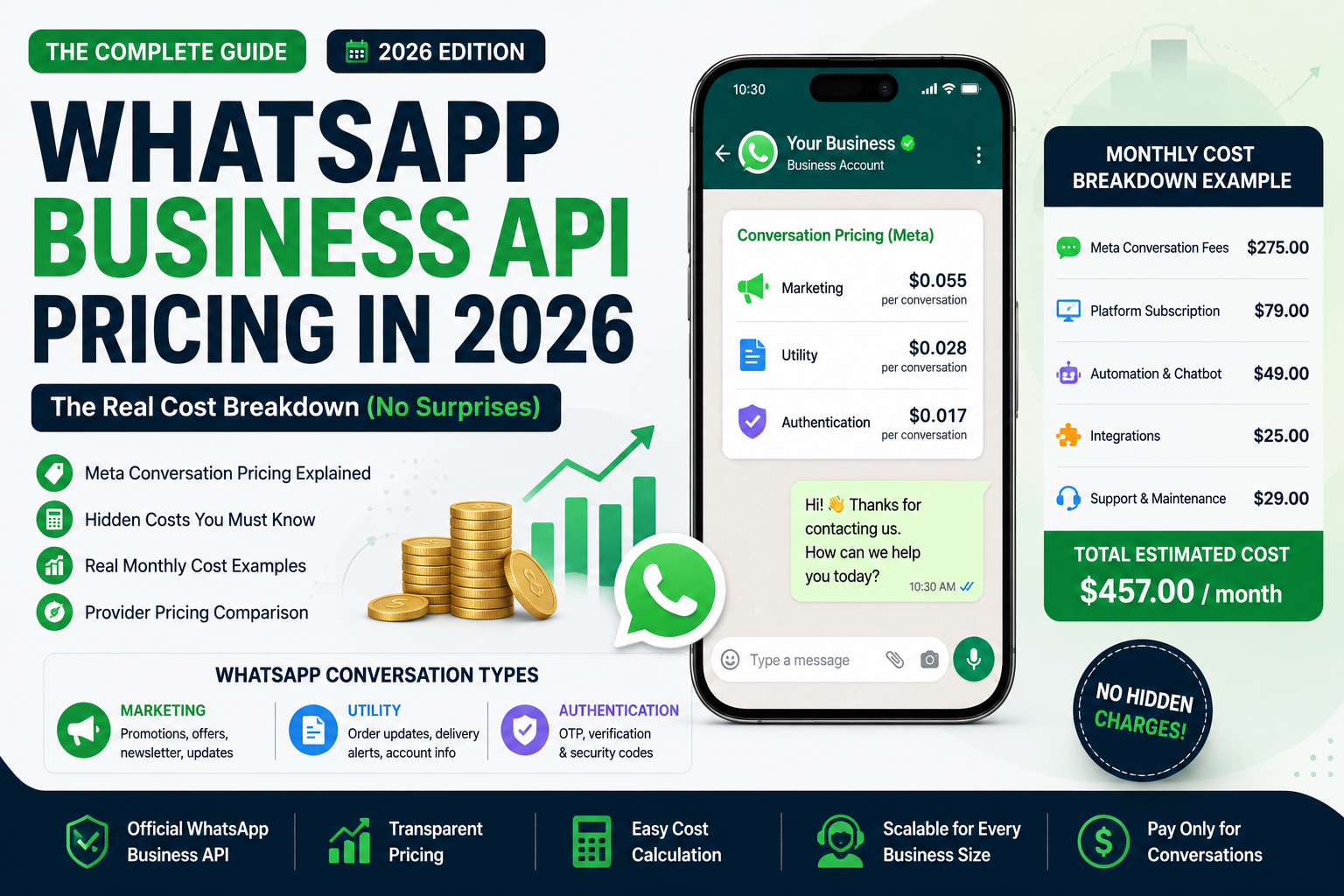 Wati vs Aisensy vs Gallabox vs Interakt: Which Is Best in 2026?