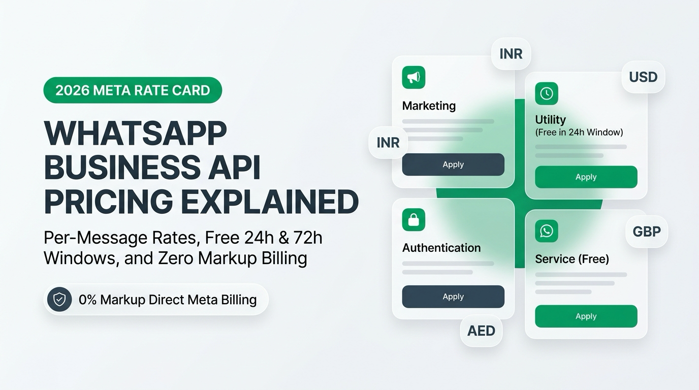 WhatsApp Business API Pricing Explained: 2026 Meta Per-Message Rates, Free Windows, and Hidden BSP Fees