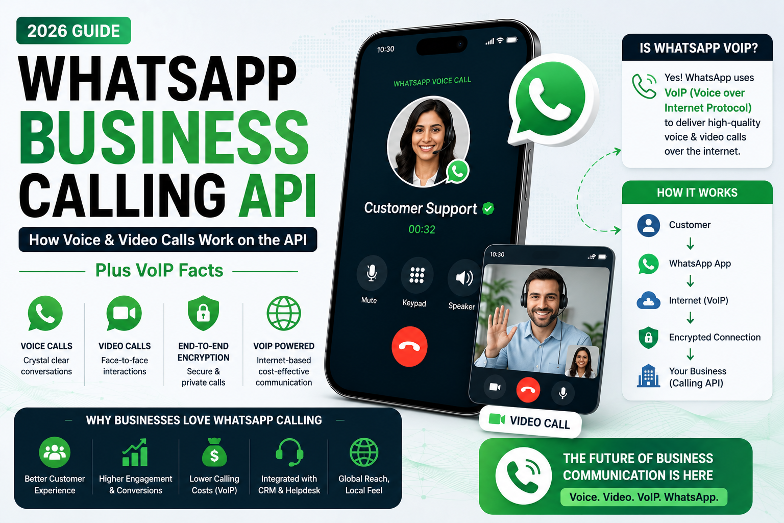 WhatsApp Business API Pricing in 2026: The Real Cost Breakdown (No Surprises)