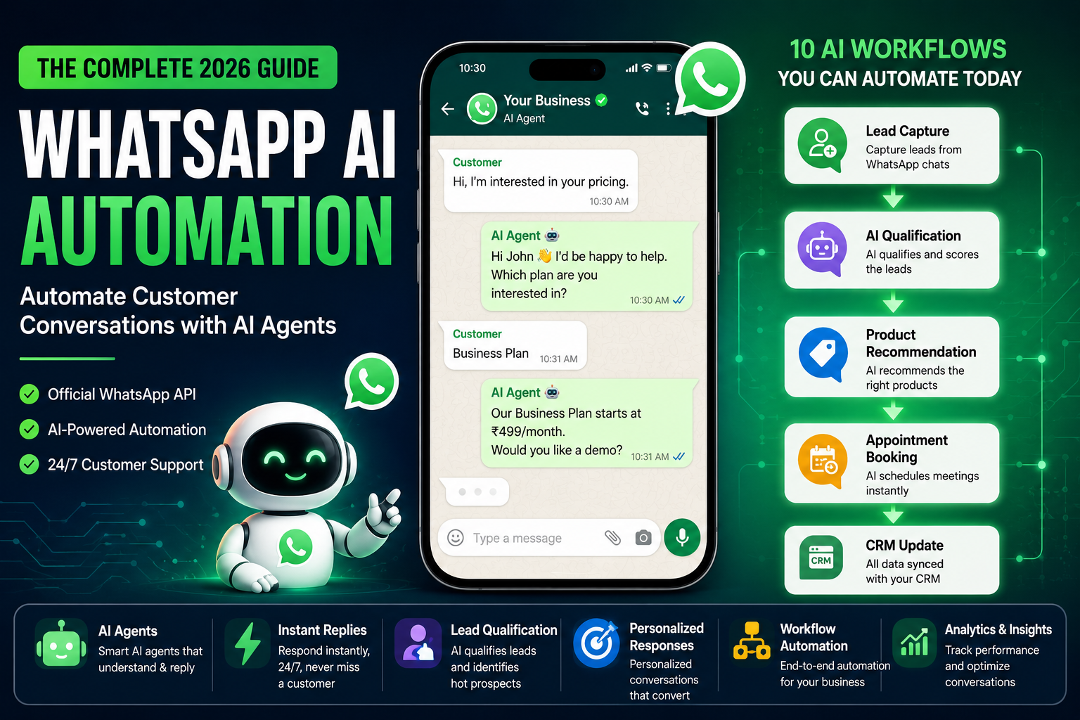 WhatsApp AI Automation: How to Automate Customer Conversations with AI Agents (2026)